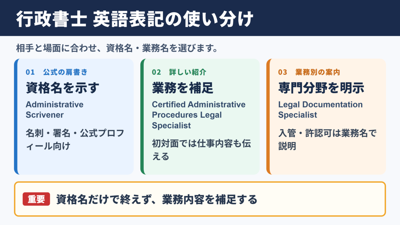 行政書士の英語表記一覧表と場面別の使い分け