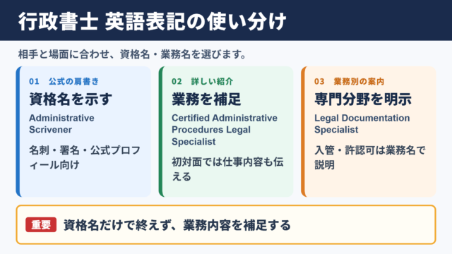 行政書士の英語表記一覧表と場面別の使い分け