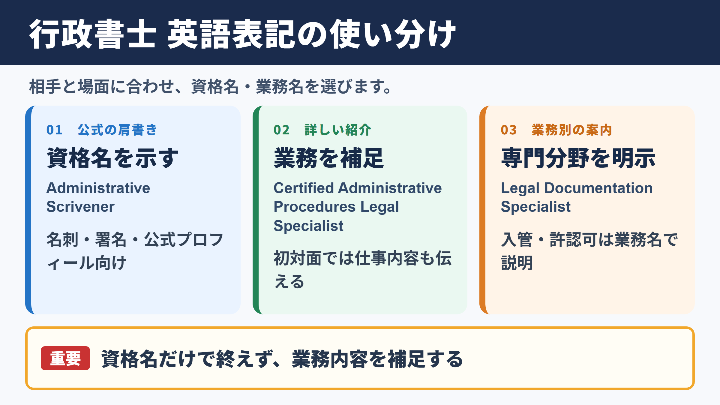 行政書士の英語表記一覧表と場面別の使い分け