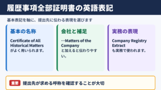 履歴事項全部証明書の英語表記