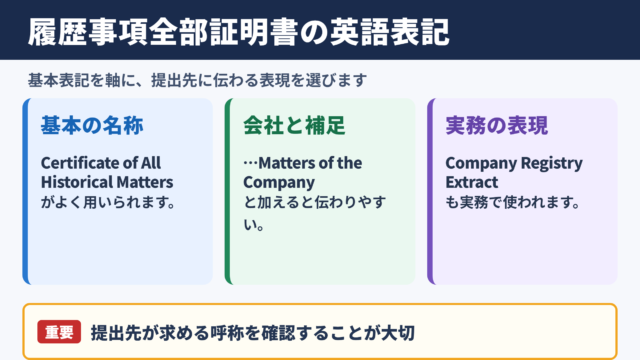 履歴事項全部証明書の英語表記