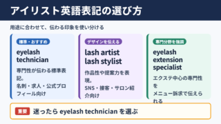 アイリストの英語表記一覧