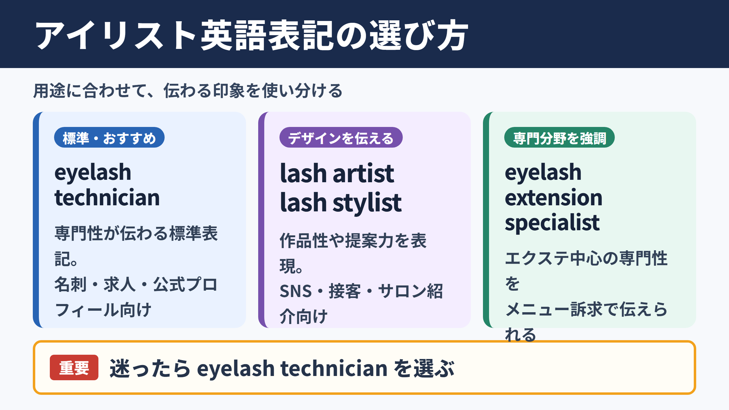 アイリストの英語表記一覧
