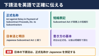 下請法の英語表記と基本用語