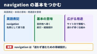 ナビゲーションの英語表記と基本的な意味