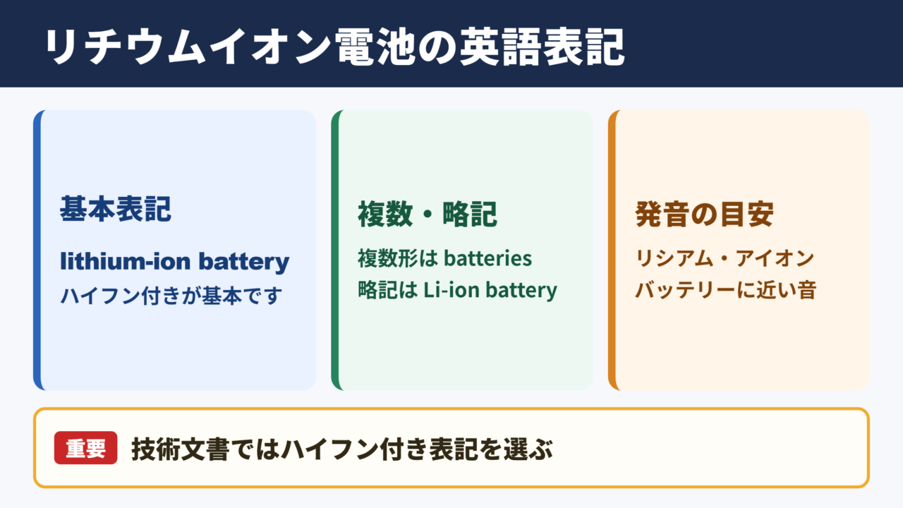 リチウムイオン電池の英語表記と基本用語