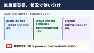 無農薬を表す英語表現の使い分け