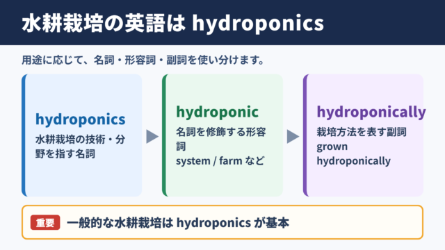 水耕栽培の英語表記と基本用法