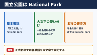 国立公園の英語表記と基本用法