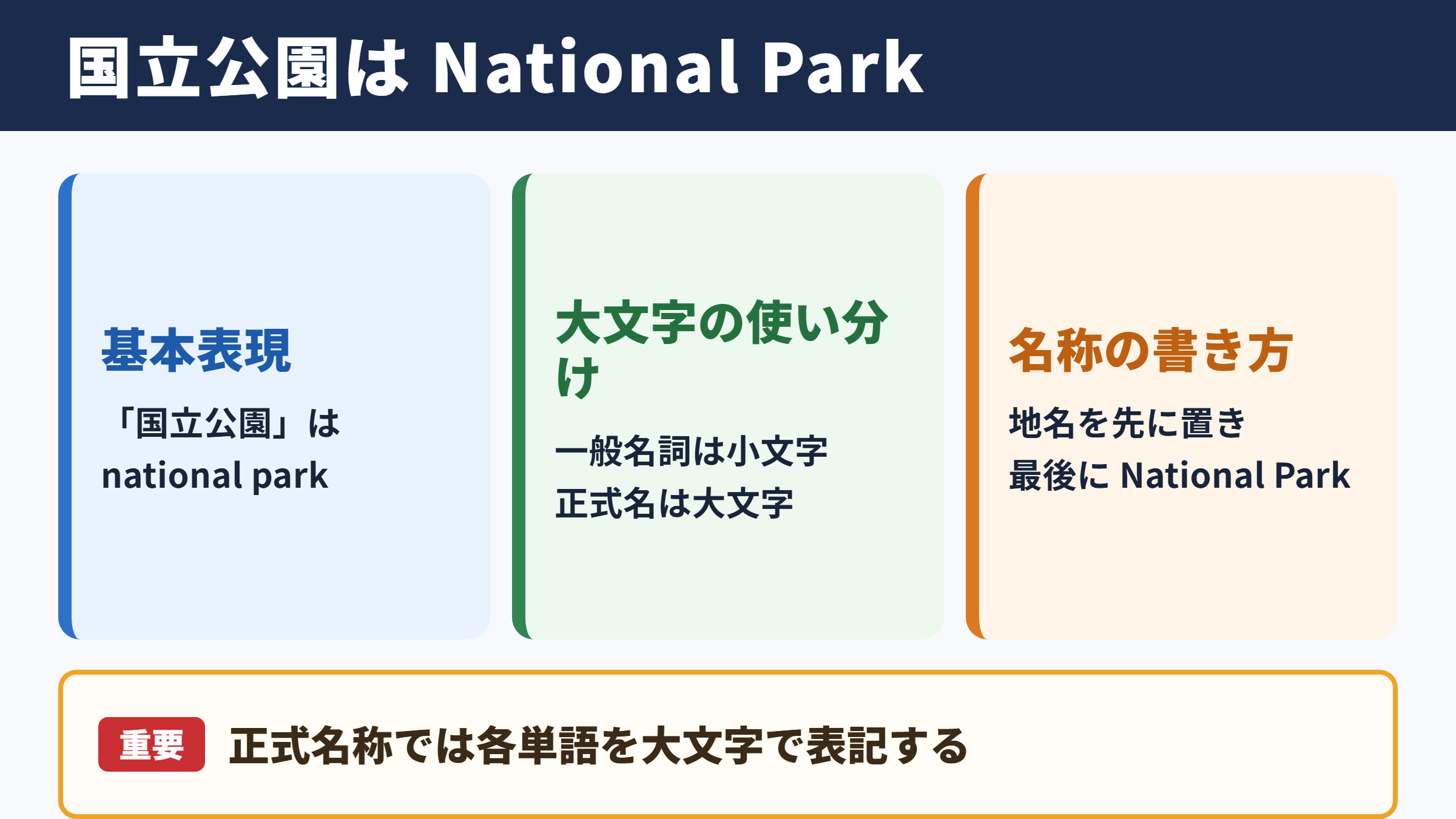 国立公園の英語表記と基本用法