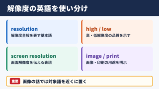 解像度の英語表記一覧表と使い分け