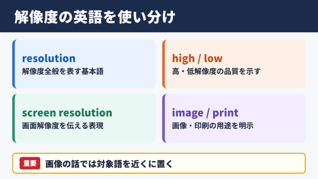 解像度の英語表記一覧表と使い分け