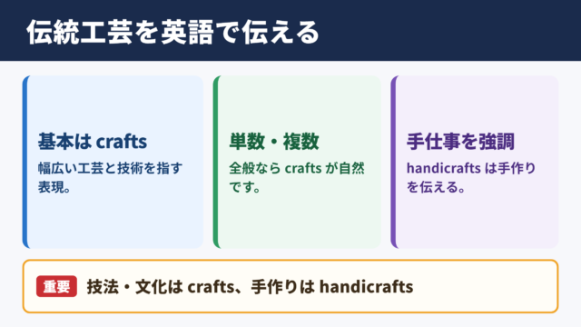 伝統工芸の英語表記と基本用語