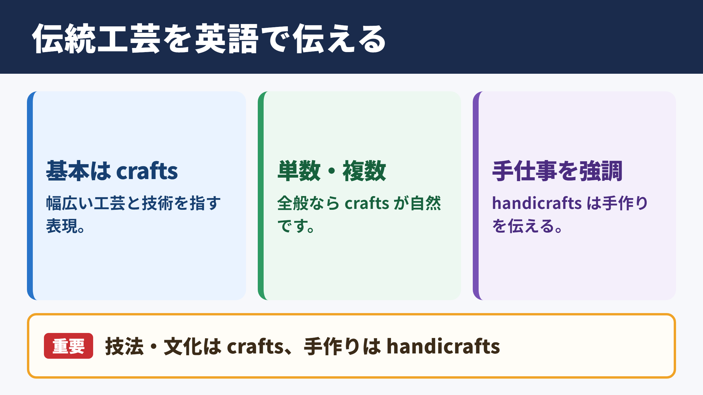 伝統工芸の英語表記と基本用語