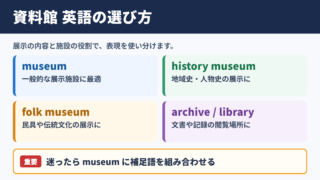 資料館の英語表記一覧表とシーン別の使い分け