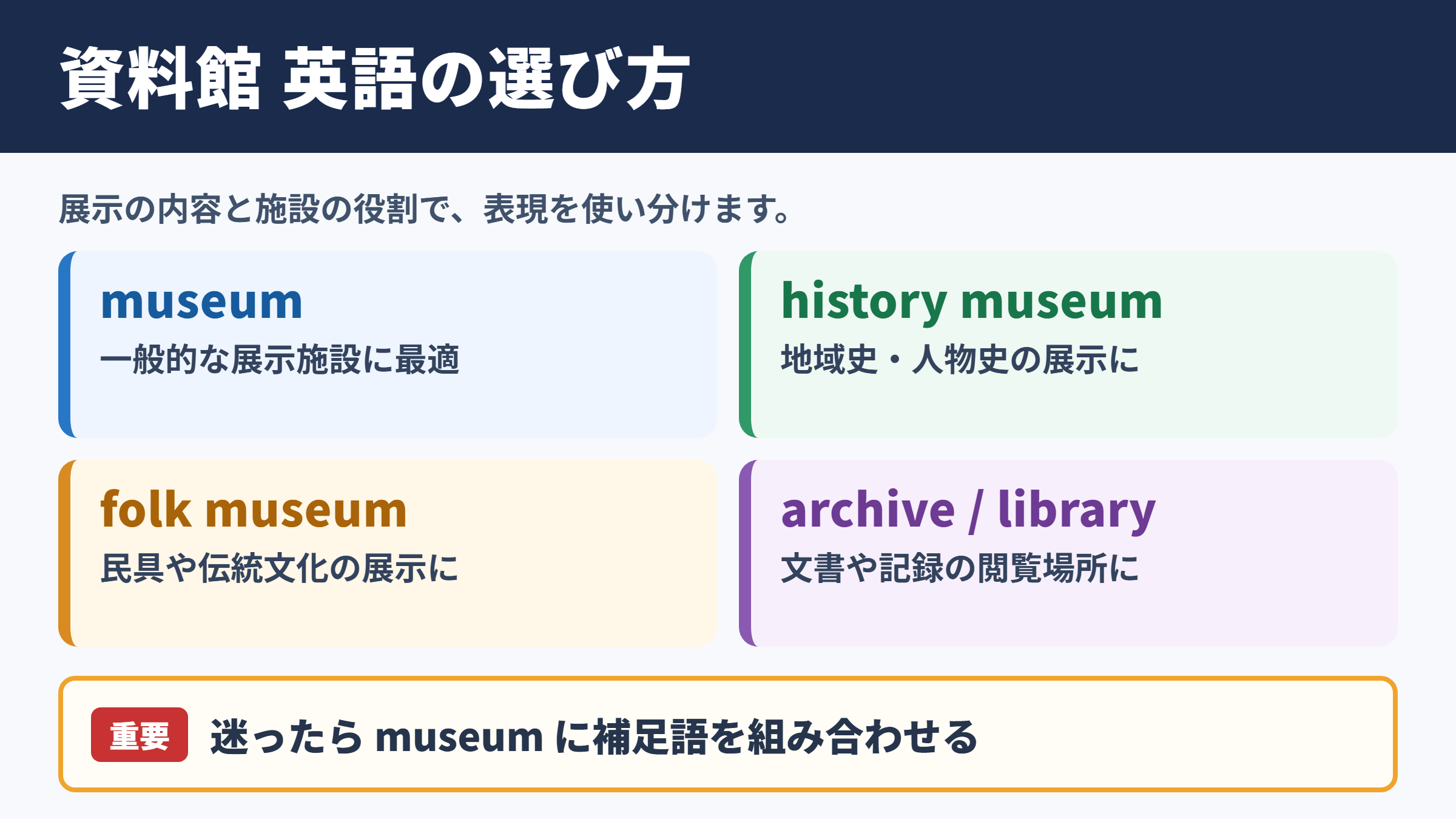 資料館の英語表記一覧表とシーン別の使い分け