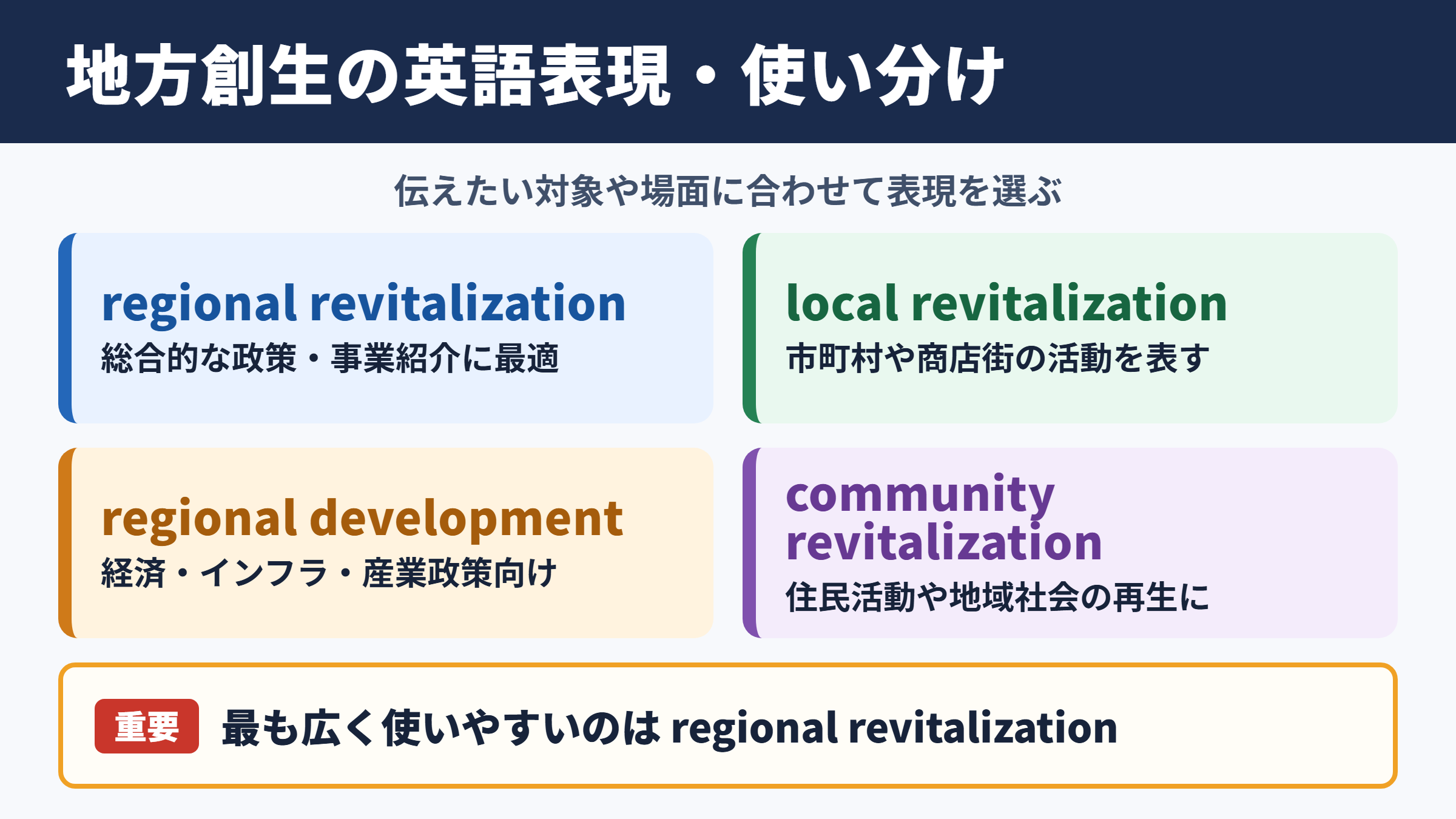地方創生の英語表記と言い換え一覧表をシーン別に解説