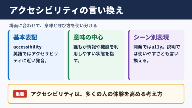 アクセシビリティの英語表記とシーン別の言い換え一覧