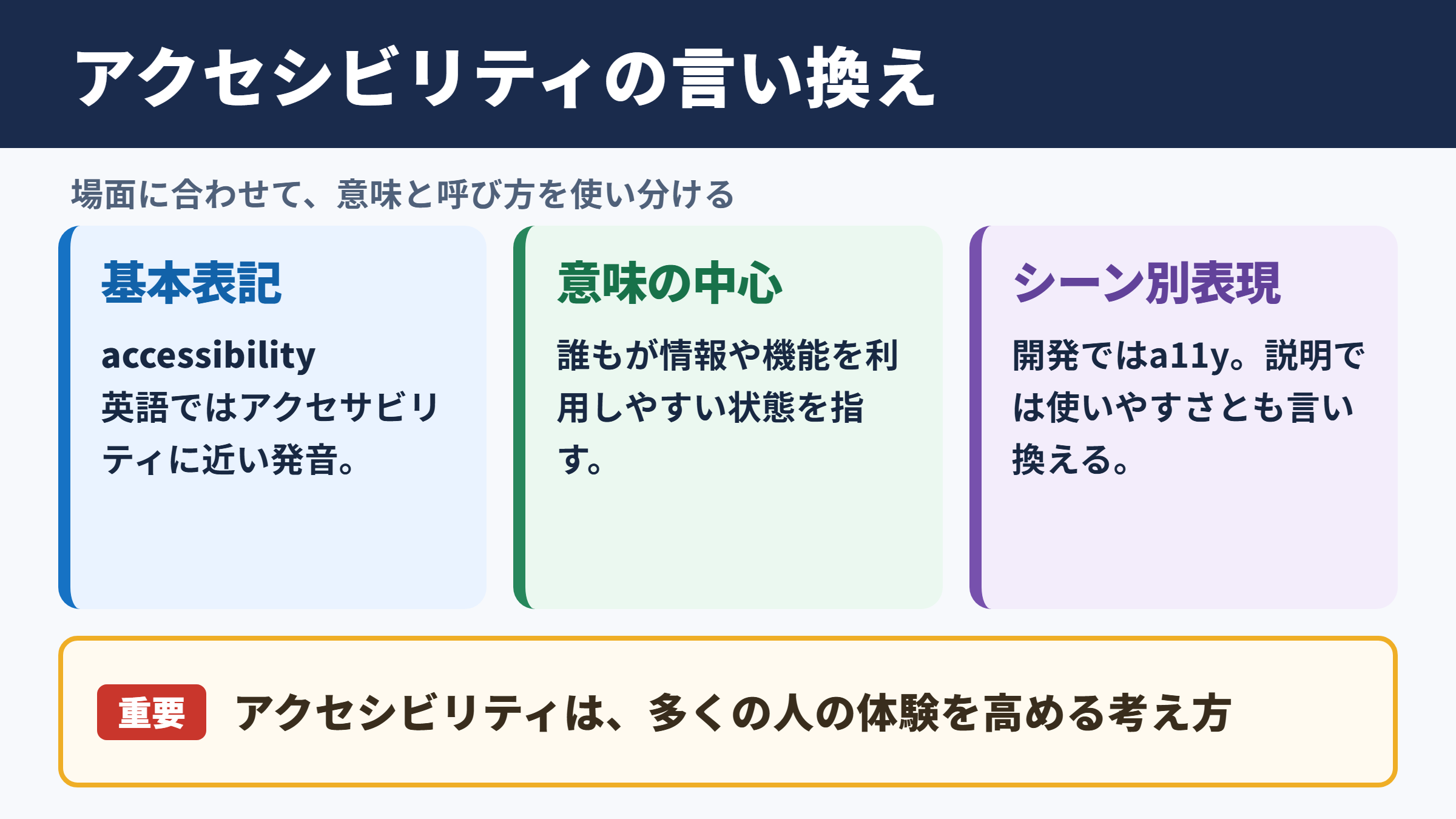 アクセシビリティの英語表記とシーン別の言い換え一覧