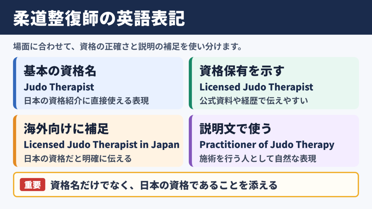 柔道整復師の英語表記一覧表