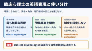 臨床心理士の言い換え一覧表と場面別の使い分け
