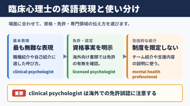 臨床心理士の言い換え一覧表と場面別の使い分け