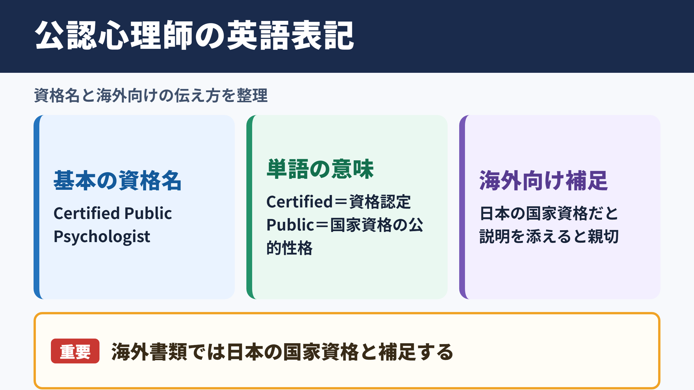 公認心理師の英語表記と基本表現