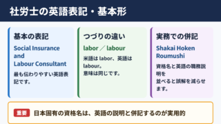 社会保険労務士の英語表記と基本形