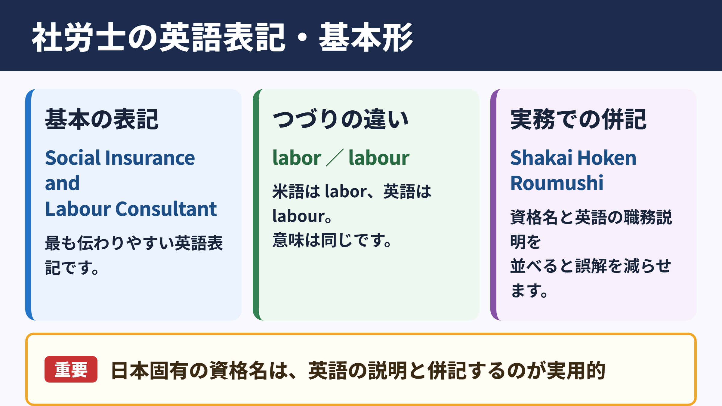 社会保険労務士の英語表記と基本形