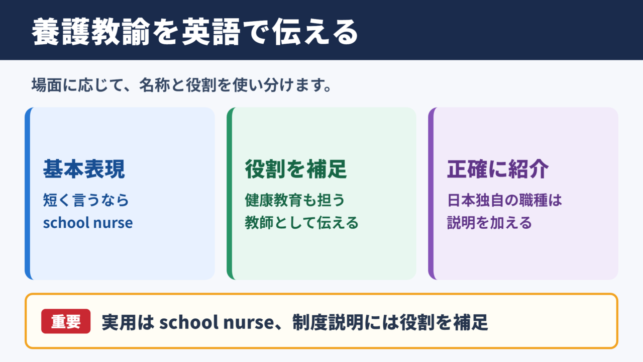 養護教諭の英語表現