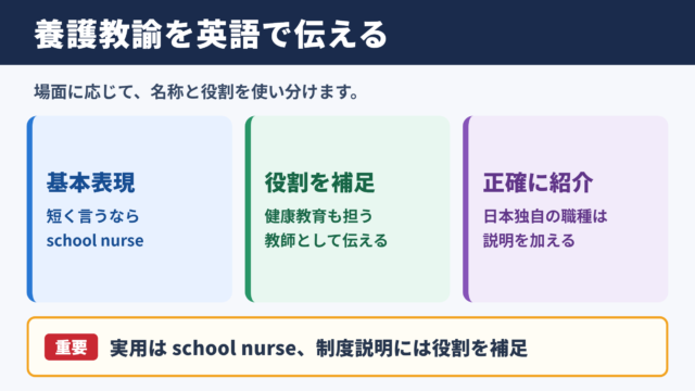 養護教諭の英語表現