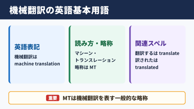 機械翻訳の英語表記と基本用語