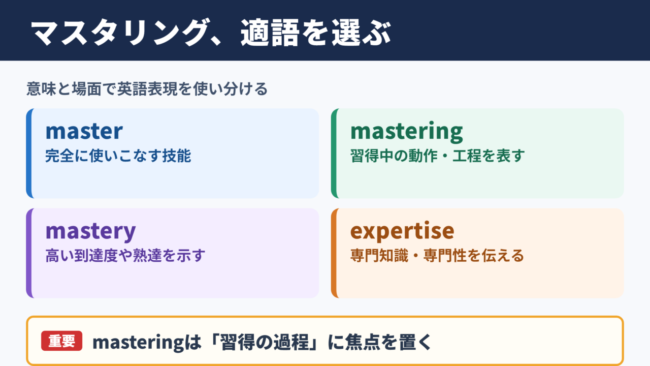 「マスタリング」の言い換え一覧表とシーン別の使い分け