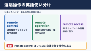 遠隔操作の英語表記一覧