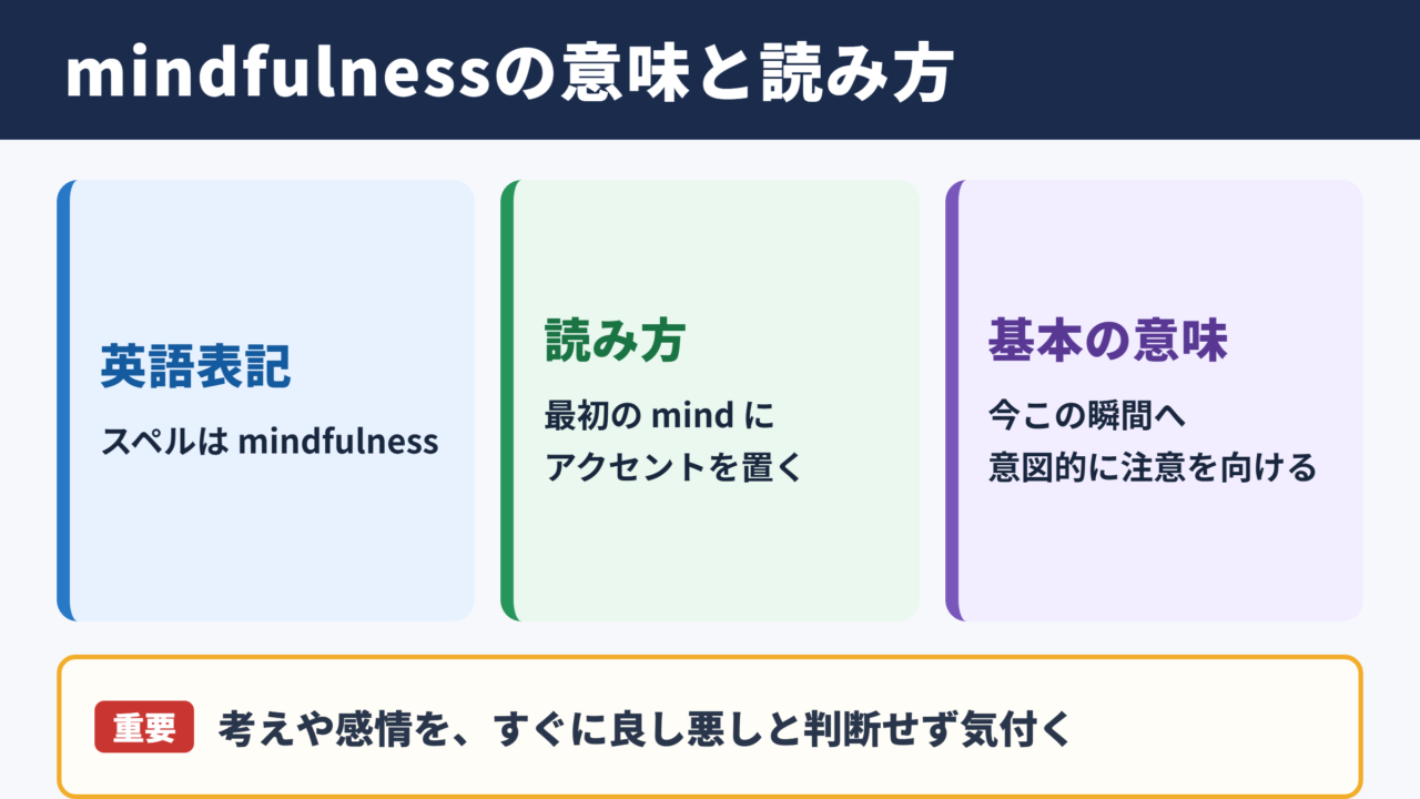 マインドフルネスの英語表記と基本の意味