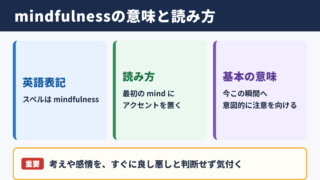 マインドフルネスの英語表記と基本の意味