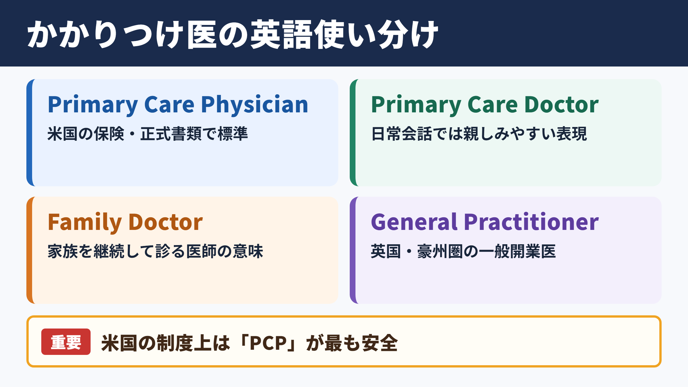 かかりつけ医の英語表記一覧と使い分け