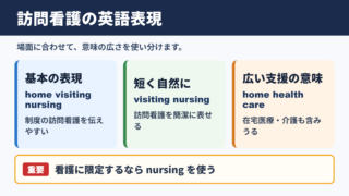 訪問看護の英語表現一覧表をシーン別に解説