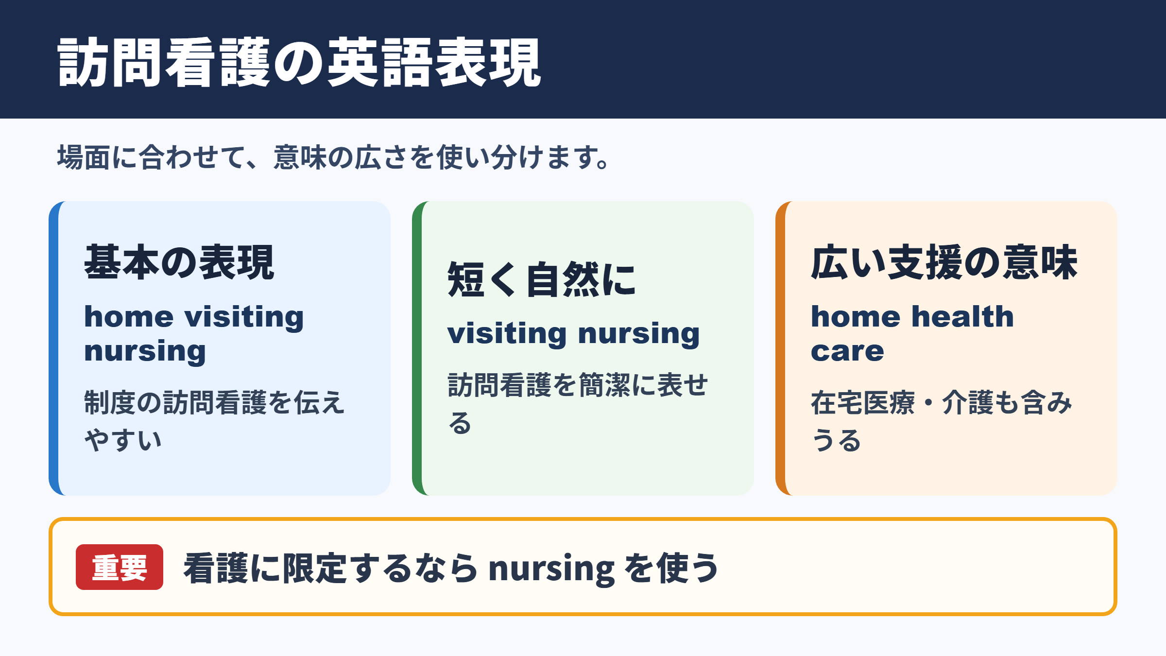 訪問看護の英語表現一覧表をシーン別に解説