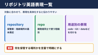 リポジトリの言い換え一覧表と英語表現
