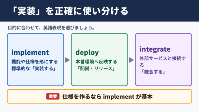 「実装」の英語表現一覧と使い分け