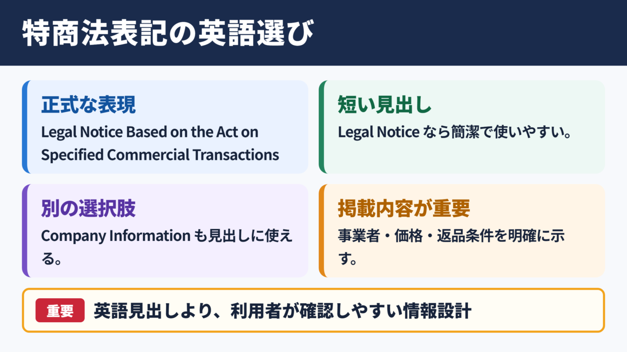 特定商取引法に基づく表記の英語表現