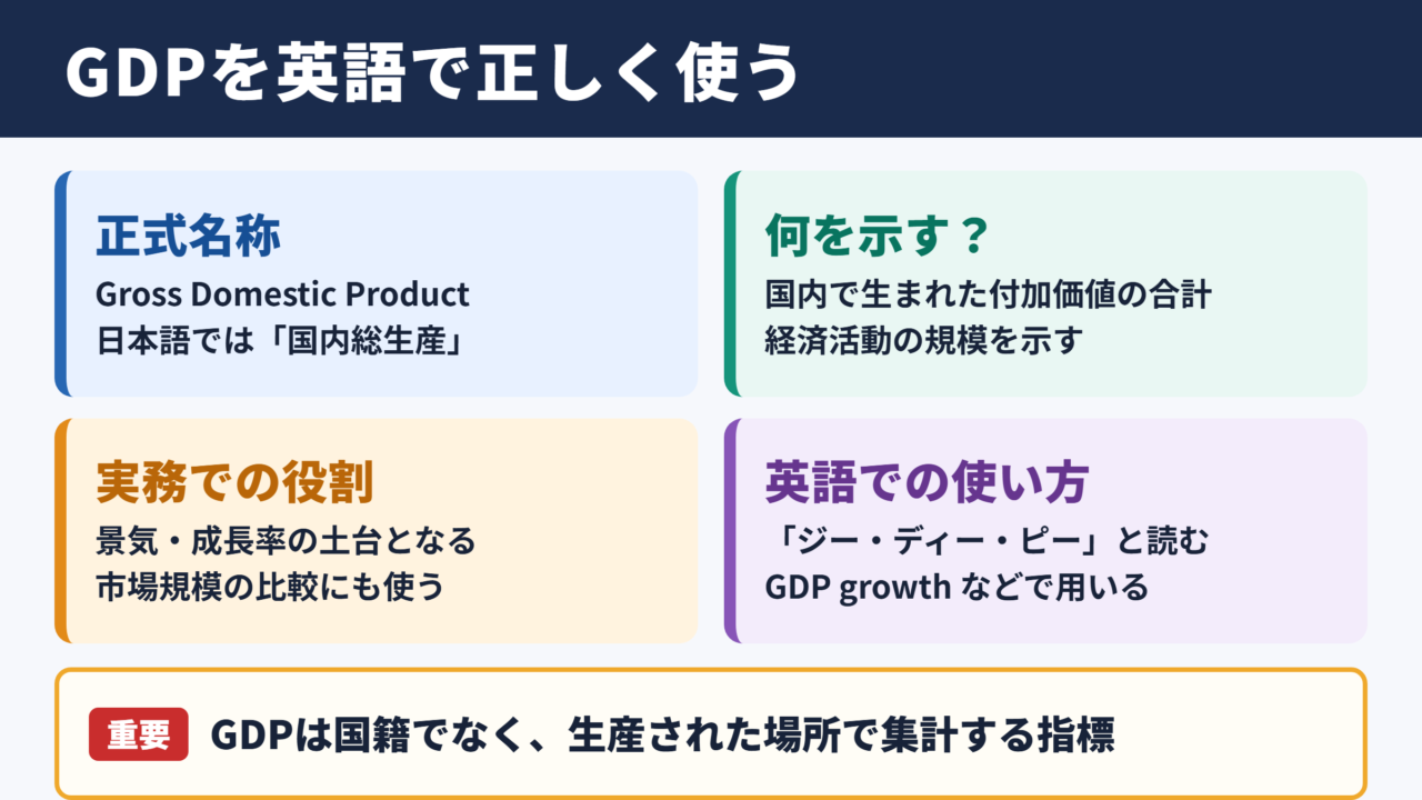 GDPの英語表記とビジネスでの基本用法