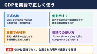 GDPの英語表記とビジネスでの基本用法