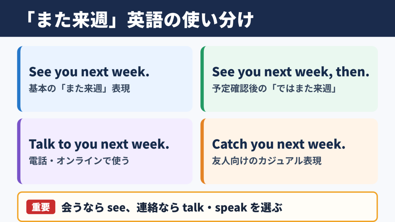 「また来週」の言い換え一覧表
