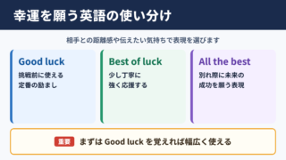 「幸運を祈ります」の英語表現一覧表とシーン別の使い分け