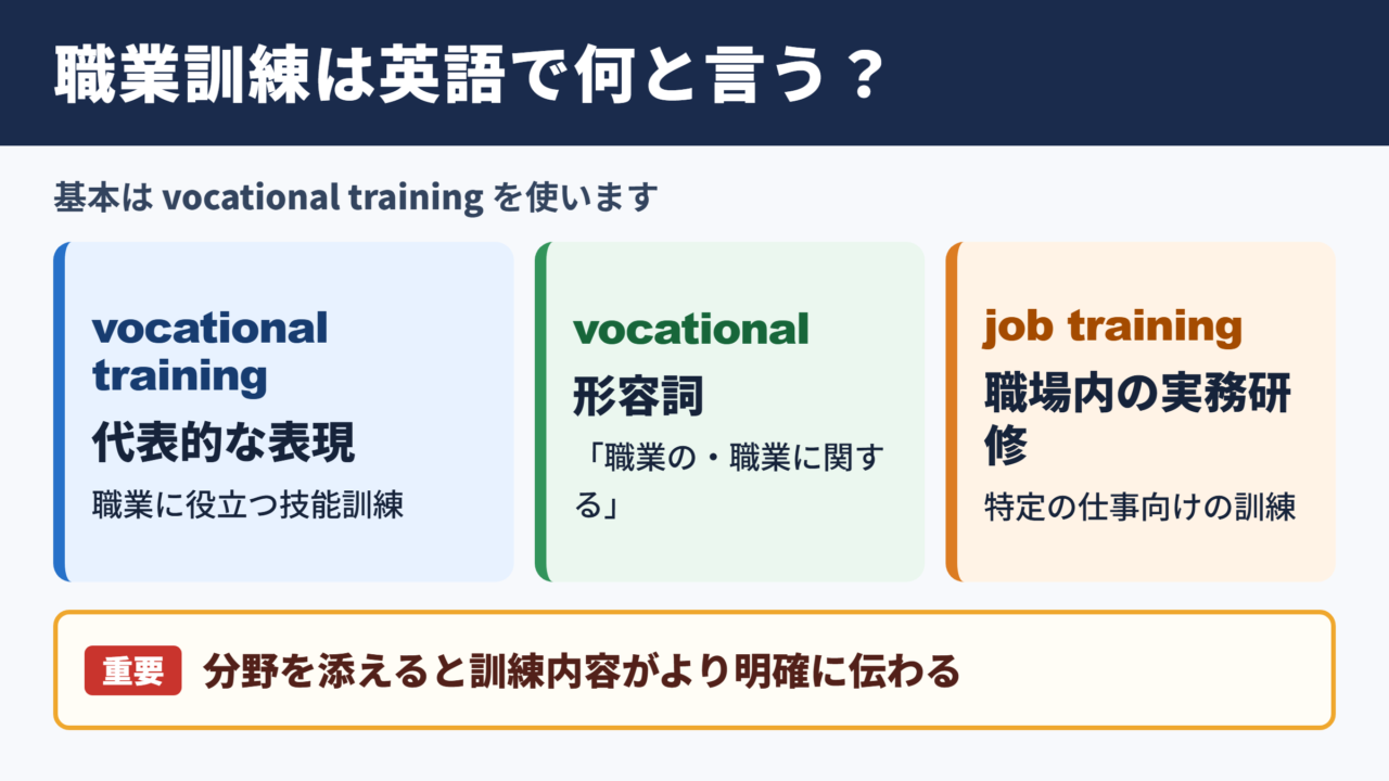 職業訓練の英語表記と基本用語