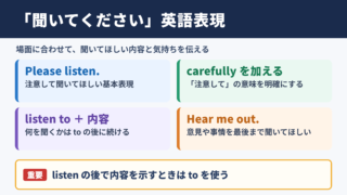 「聞いてください」の英語表現一覧