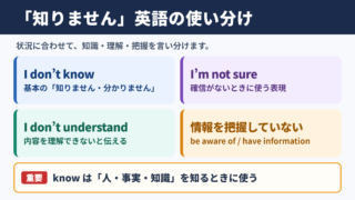 「知りません」の英語表記一覧