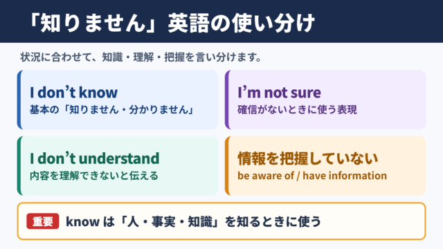 「知りません」の英語表記一覧